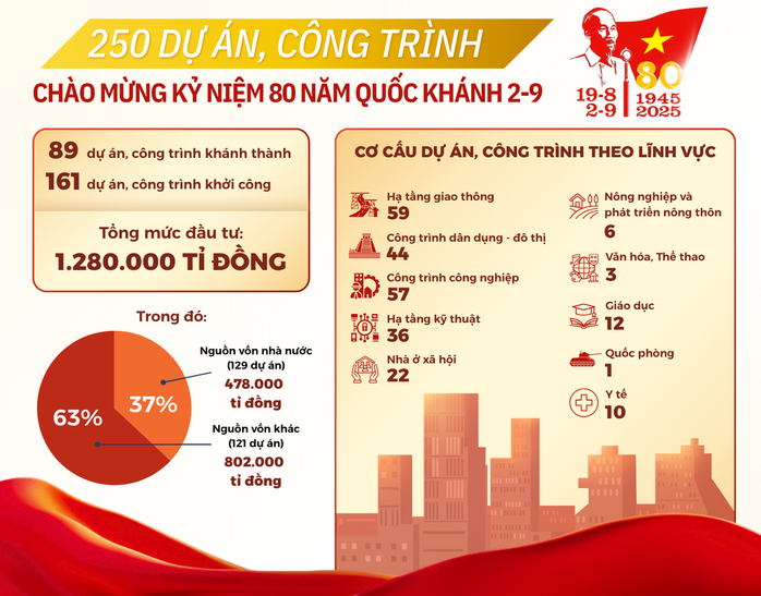  Động lực cho phát triển kinh tế